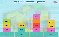 משחק לפרשת ויצא